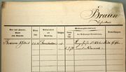 Document d'archive: fiche domiciliaire de Gottlieb Braun, "Techniker", vers 1879 (FDS, 1875-1900, 601MW46)