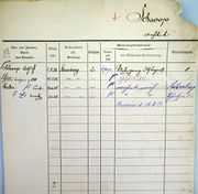 Document d'archive: fiche domiciliaire d' Auguste Schoop (à noter de petites erreurs dans les dates de naissance d'Auguste et de Maurice Schoop).