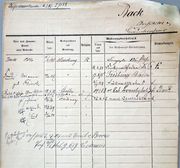 Document d'archive: fiche domiciliaire de Back Otto (1920-1940)